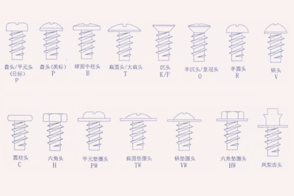 自攻螺釘常見結構及類型解析